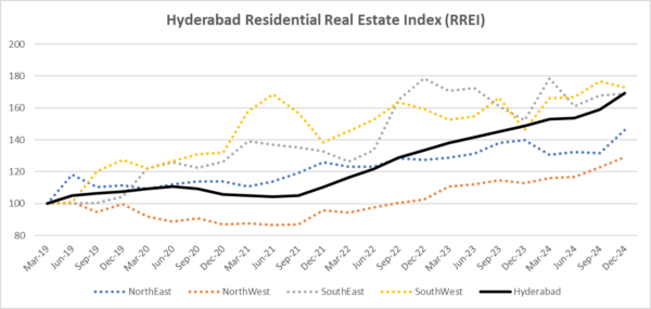 High Demand for Real Estate in Bengaluru