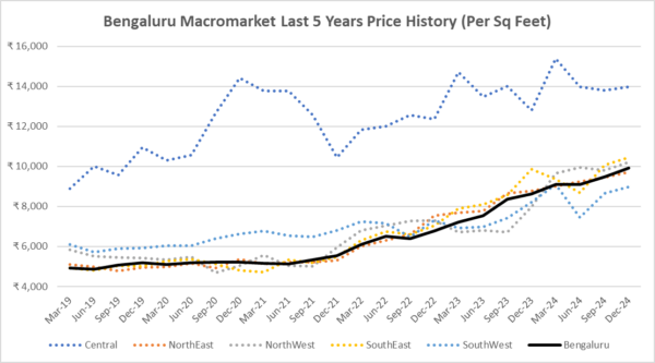Source: CRE Matrix, 1 Finance Research
