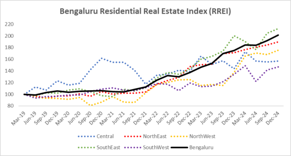 Source: CRE Matrix, 1 Finance Research