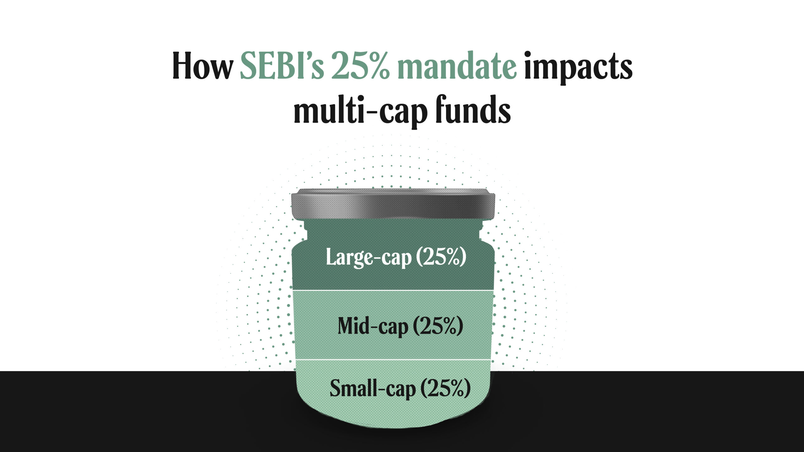 The multi-cap funds dilemma: Is the 25% allocation rule holding fund managers back?