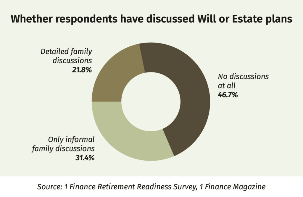 estate planning India