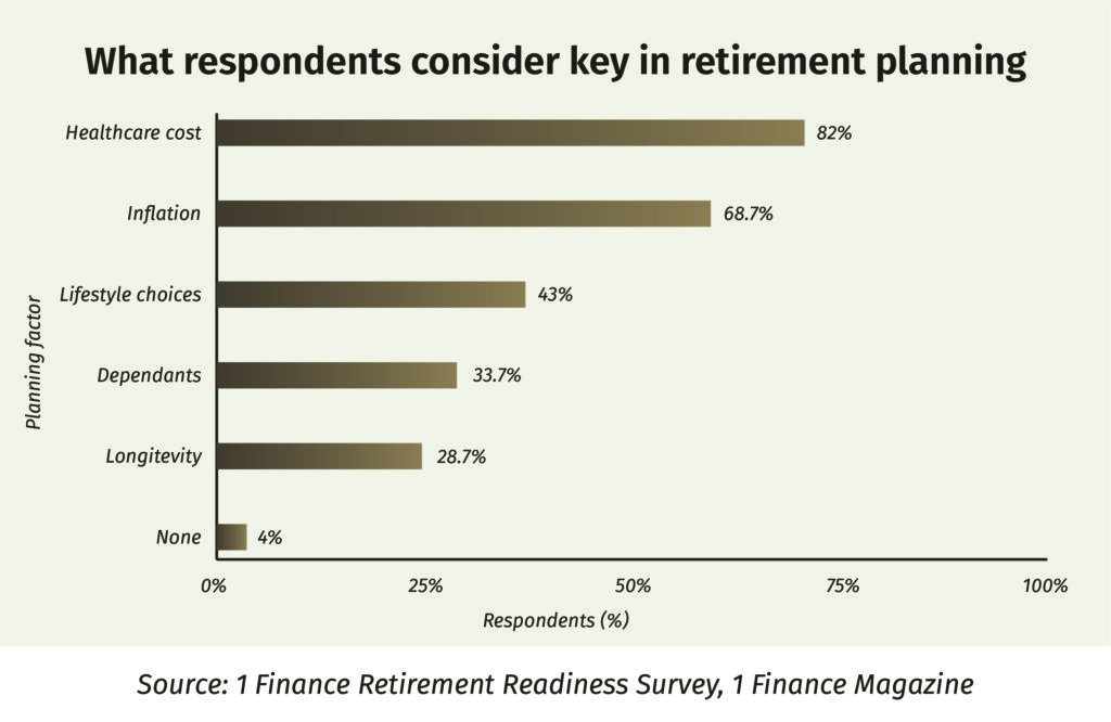 retirement planning advice India