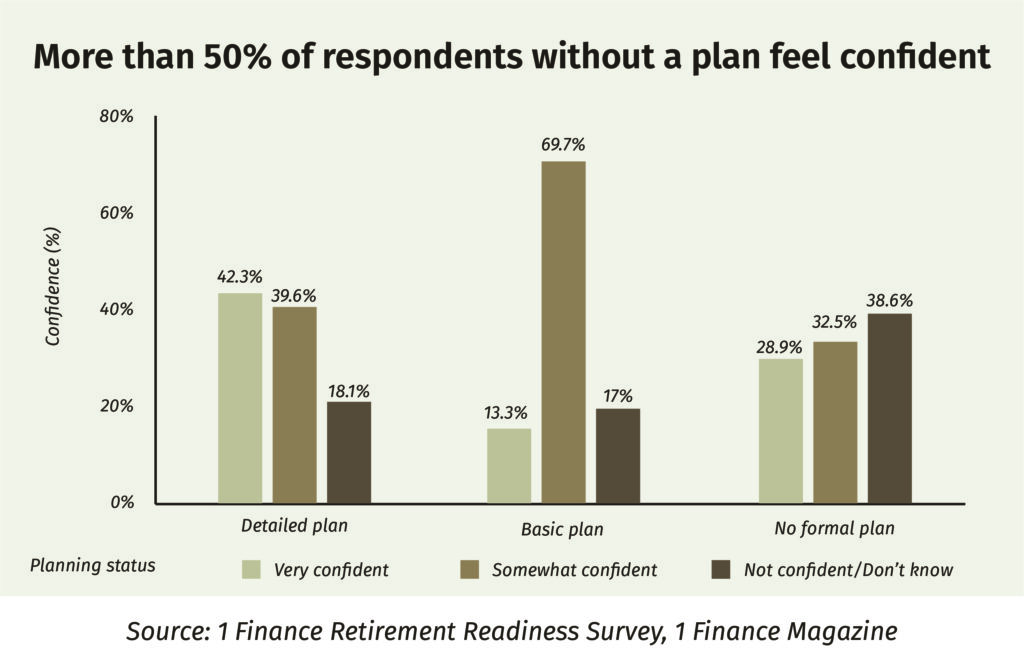 The Great Indian Retirement Myth
