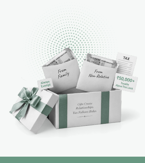 Gift tax in India: When is money received from family members taxable and when is it tax-free?