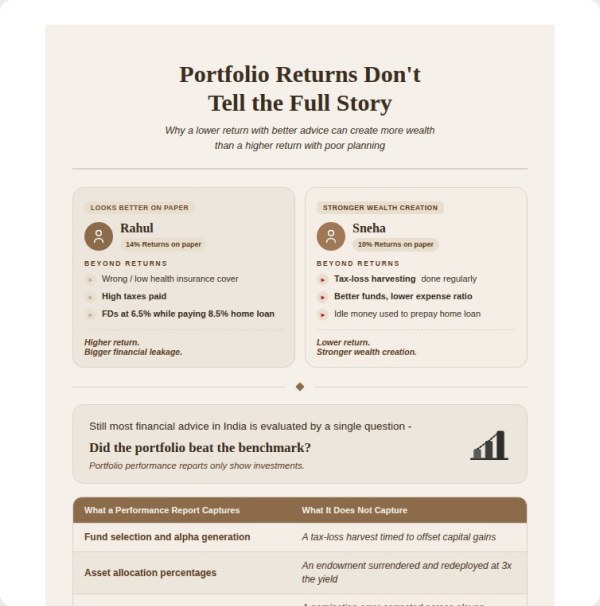 Portfolio returns don't tell the full story