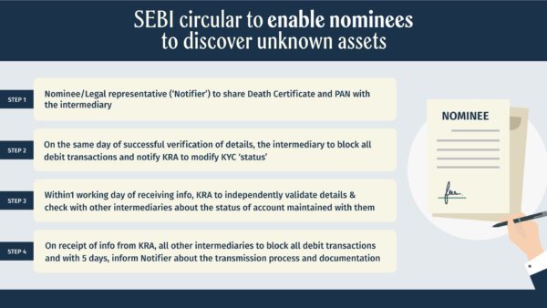 SEBI's New Circular: How It Will Help Families Discover Deceased's Assets