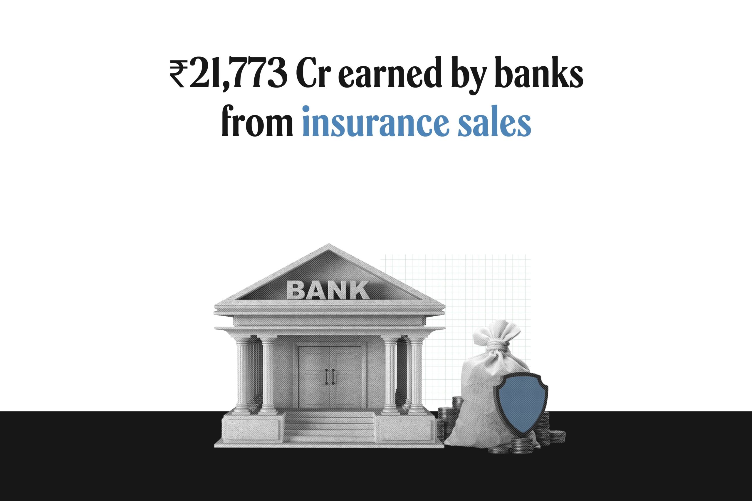 Bank mis-selling insurance in India: Banks made ₹21,773 crore in third-party sales commissions